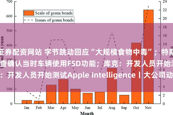 证券配资网站 字节跳动回应“大规模食物中毒”；特斯拉在美撞人致死，调查确认当时车辆使用FSD功能；库克：开发人员开始测试Apple Intelligence丨大公司动态