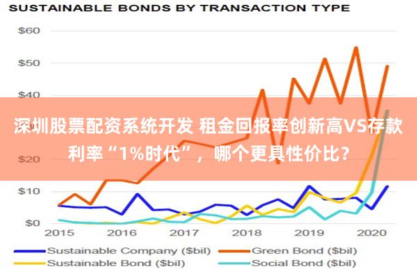 深圳股票配资系统开发 租金回报率创新高VS存款利率“1%时代”，哪个更具性价比？