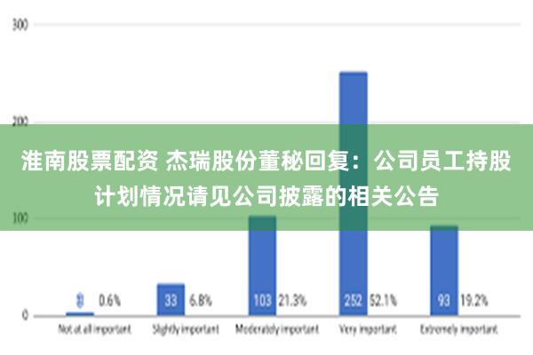 淮南股票配资 杰瑞股份董秘回复：公司员工持股计划情况请见公司披露的相关公告