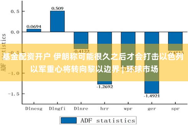 基金配资开户 伊朗称可能很久之后才会打击以色列 以军重心将转向黎以边界 | 环球市场