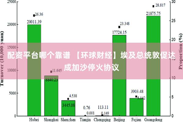 配资平台哪个靠谱 【环球财经】埃及总统敦促达成加沙停火协议