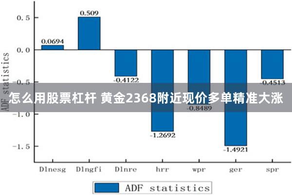 怎么用股票杠杆 黄金2368附近现价多单精准大涨