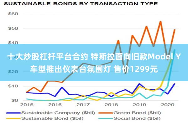 十大炒股杠杆平台合约 特斯拉面向旧款Model Y车型推出仪表台氛围灯 售价1299元