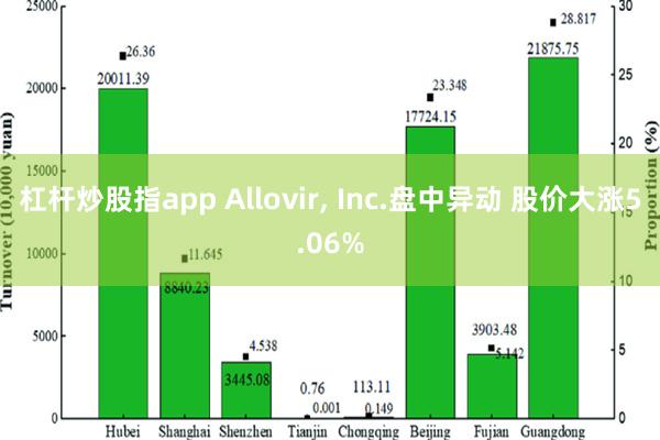 杠杆炒股指app Allovir, Inc.盘中异动 股价大涨5.06%