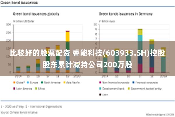 比较好的股票配资 睿能科技(603933.SH)控股股东累计减持公司200万股