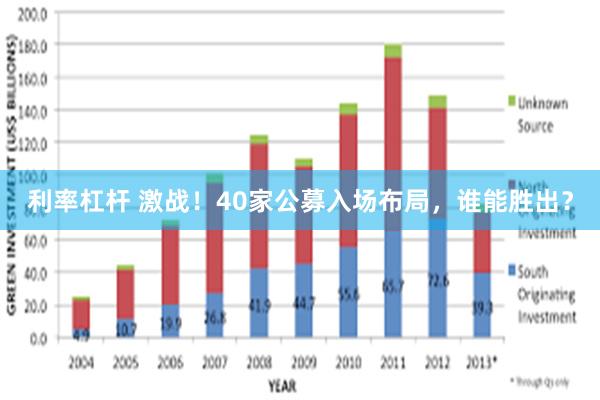 利率杠杆 激战！40家公募入场布局，谁能胜出？