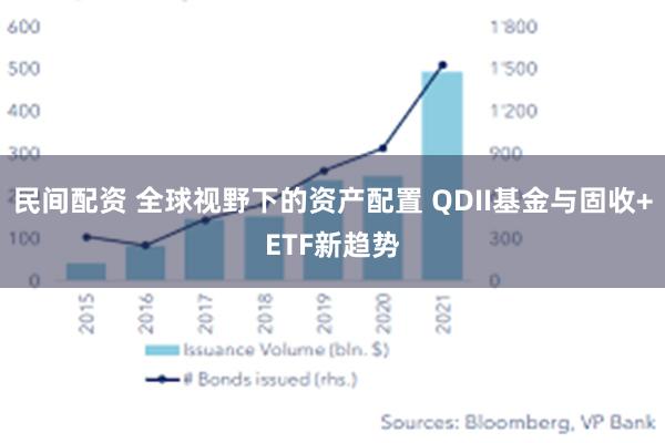 民间配资 全球视野下的资产配置 QDII基金与固收+ETF新趋势