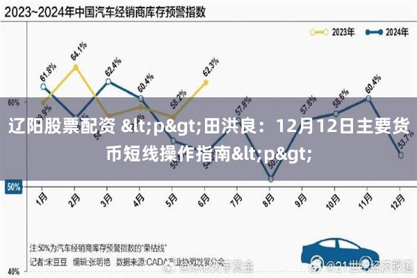 辽阳股票配资 <p>田洪良：12月12日主要货币短线操作指南<p>