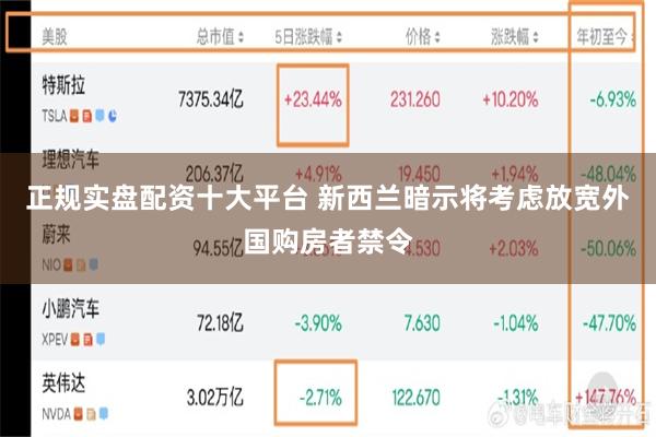 正规实盘配资十大平台 新西兰暗示将考虑放宽外国购房者禁令