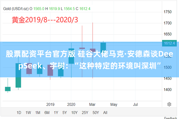 股票配资平台官方版 硅谷大佬马克·安德森谈DeepSeek、宇树：“这种特定的环境叫深圳”